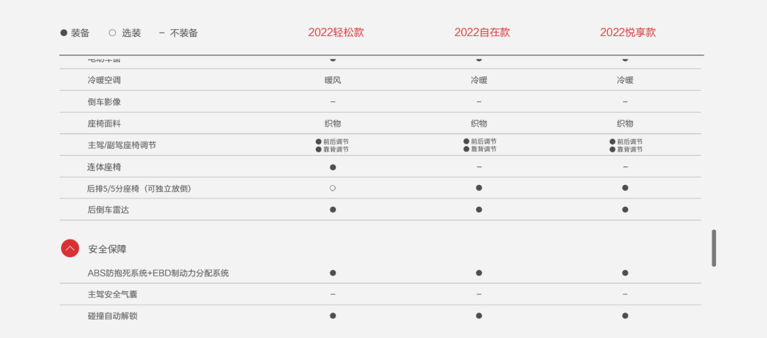 销量暴跌70%，停产传闻不断，人民神车正在被人民抛弃