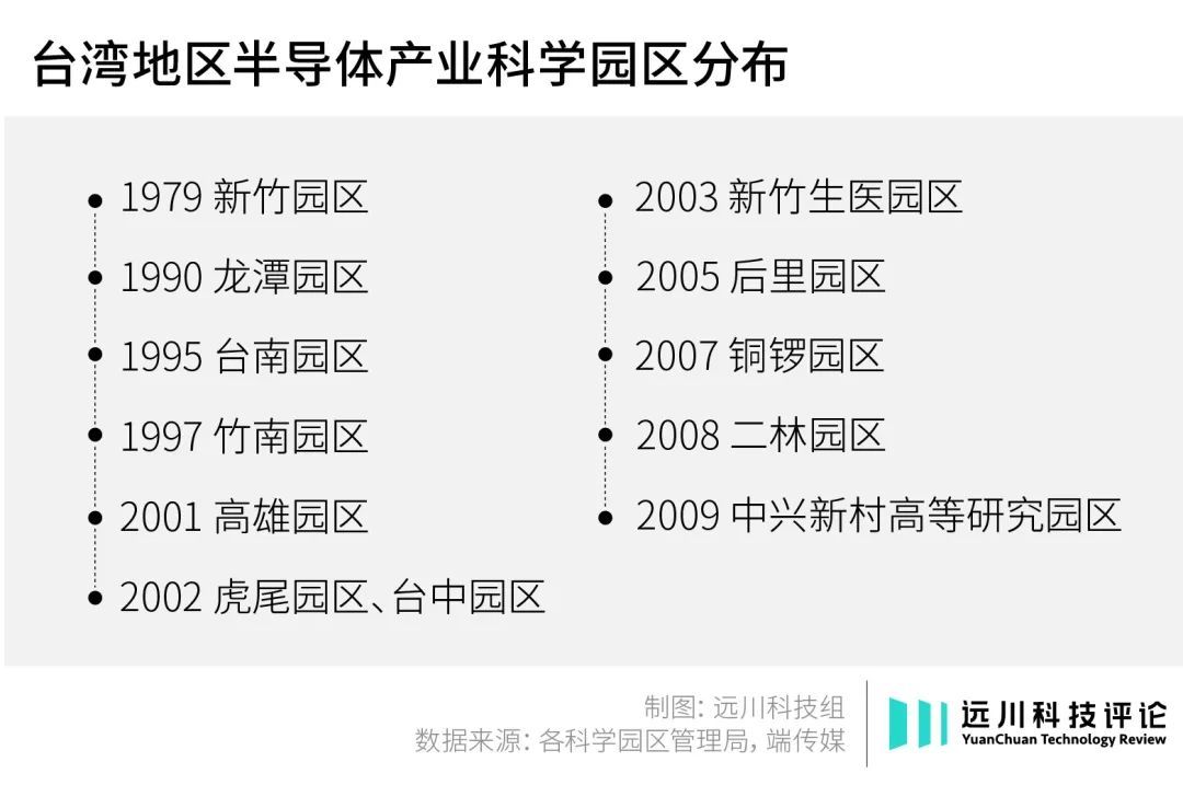 台积电美国工厂：400亿美元的形象工程