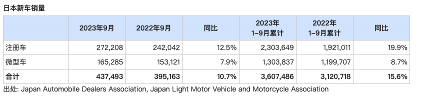 日本汽车，大限将近？