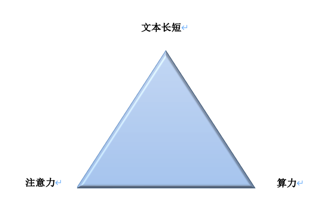 卷完参数后，大模型公司又盯上了“长文本”？