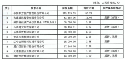 大连银行“摊上事儿”：现券做市业务违规 业务权限已被暂停