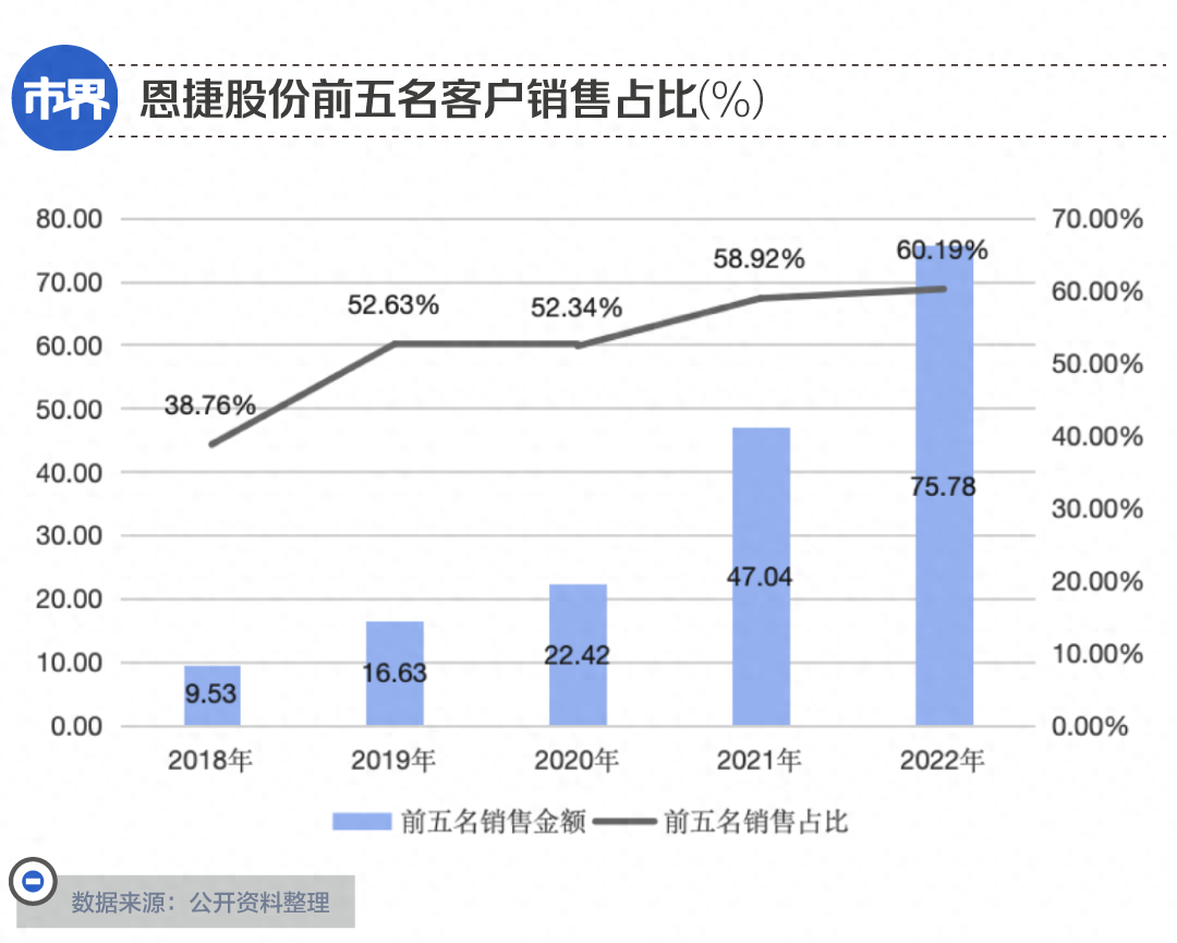 云南首富面临大考