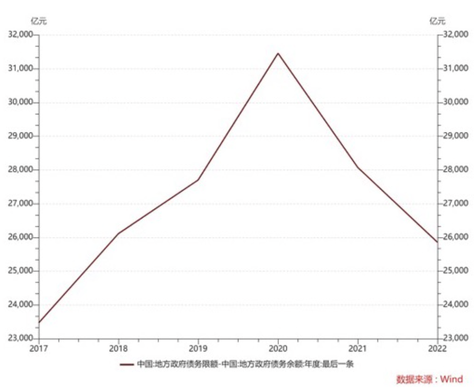 >特殊再融资债券加速发行，增发万亿国债预期再起