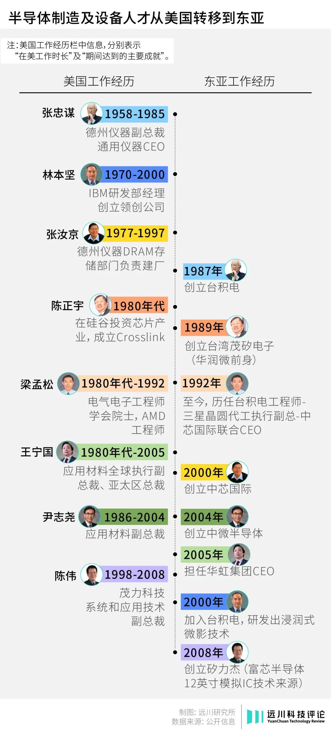 台积电美国工厂：400亿美元的形象工程