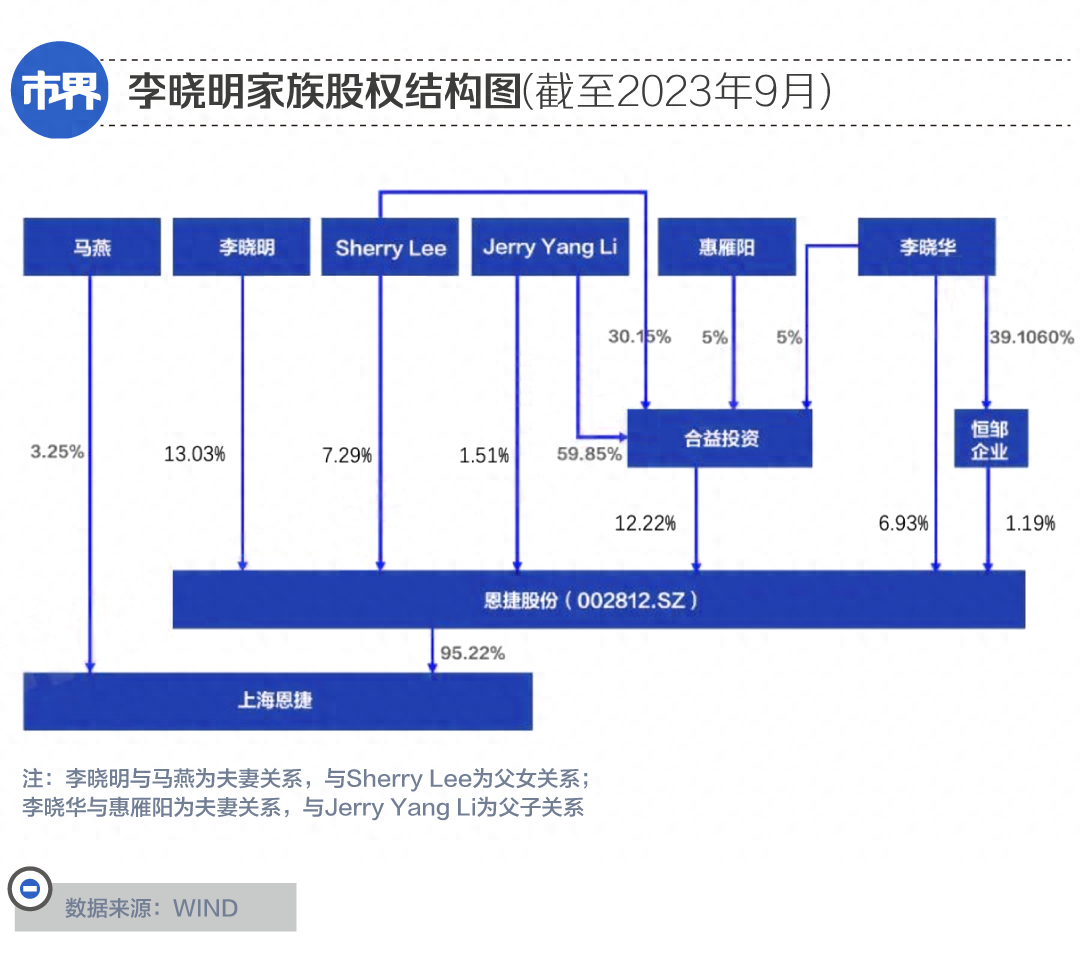 云南首富面临大考