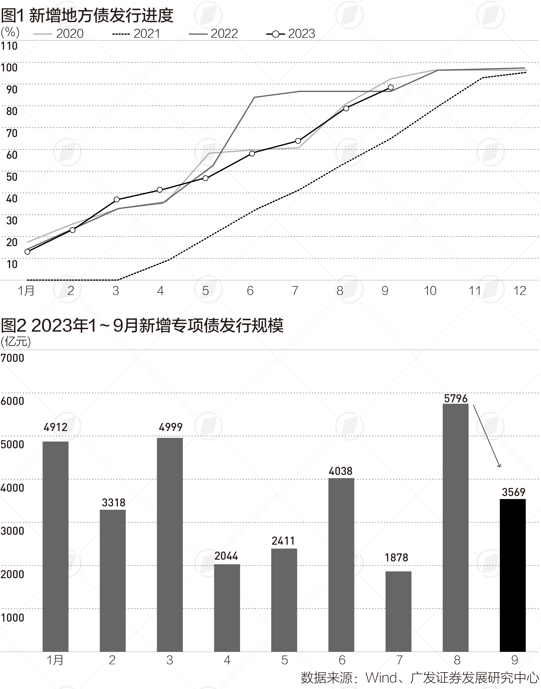 前三季度地方借钱破7万亿，四季度特殊债发行启幕