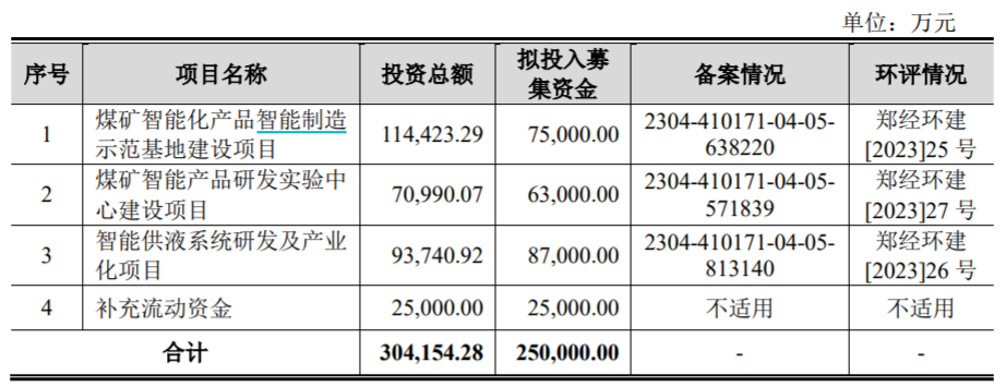 IPO前分光14亿净利、经营独立性存疑 郑煤机分拆恒达智控冲刺IPO丨公司研究院