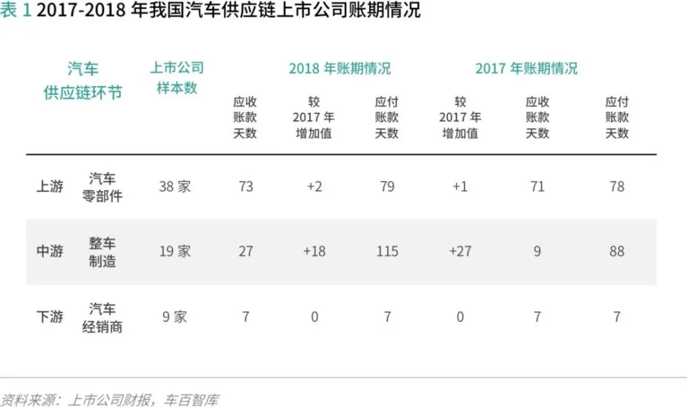 小鹏要开始搞4S店了，它终于要认真卖车了