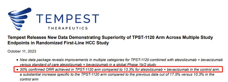 生物科技公司Tempest暴涨3972%！最新数据印证肝癌疗法积极结果