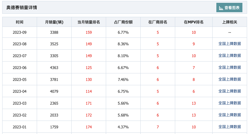 日本汽车，大限将近？