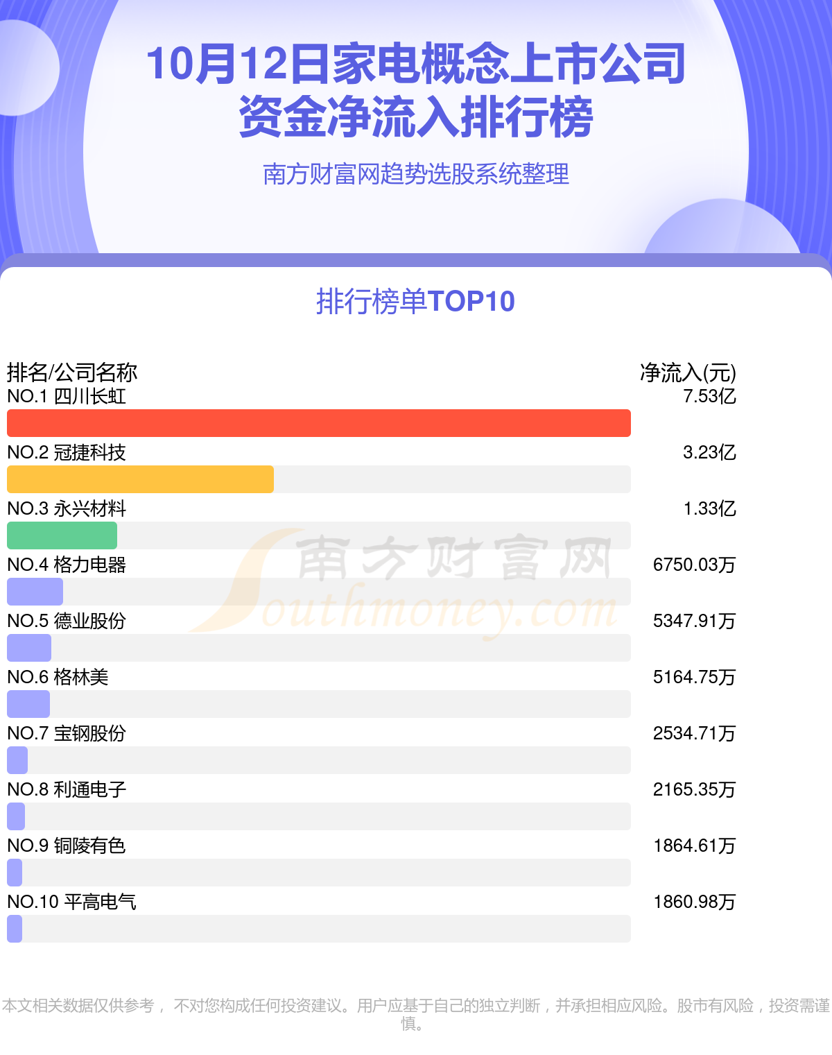 家电行业10月12日资金流向排行榜一览