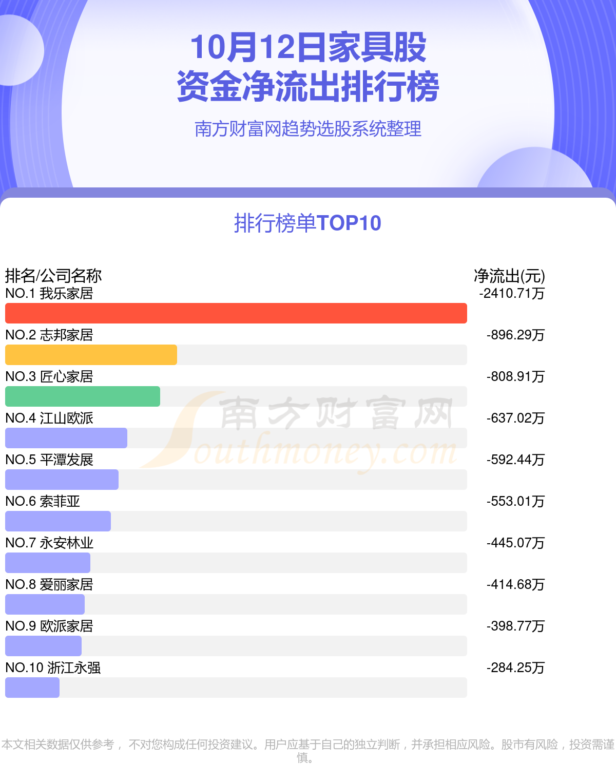 家具股资金流向查询（10月12日）