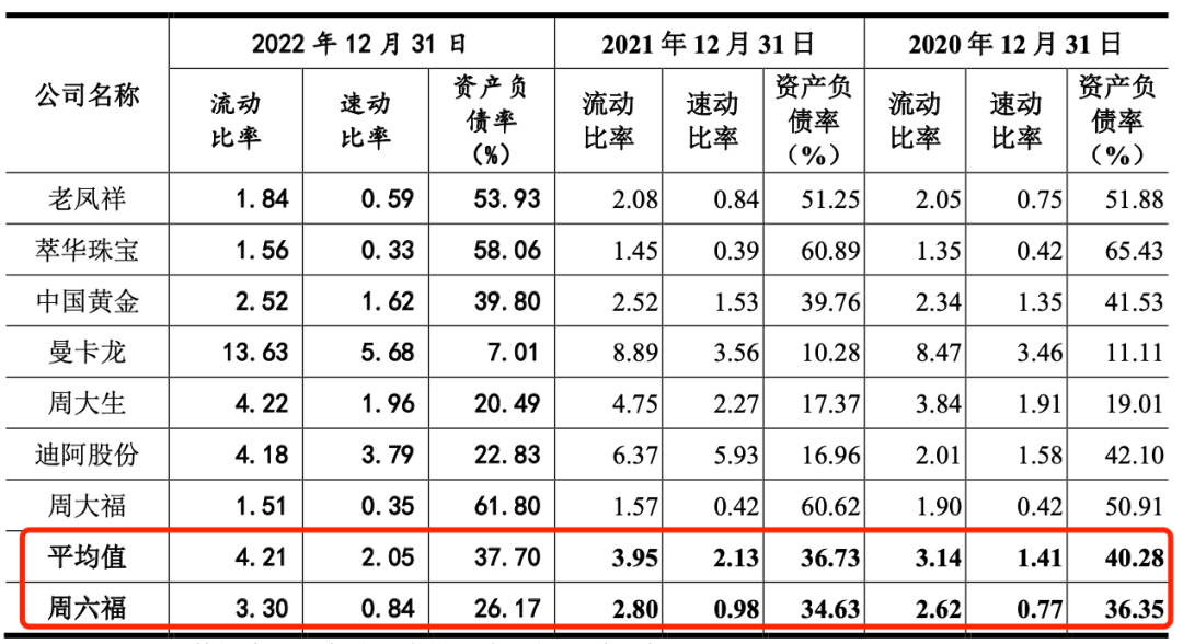 梦金园换道冲刺港股，毛利率仅5.7%拖累业绩