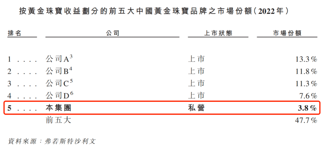 梦金园换道冲刺港股，毛利率仅5.7%拖累业绩