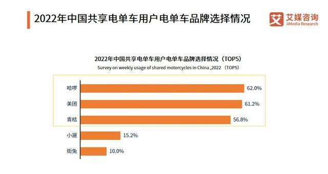 299元“横财就手”！摩拜电车能退押金了，其实是个大乌龙？