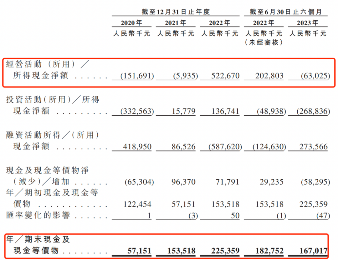 梦金园换道冲刺港股，毛利率仅5.7%拖累业绩