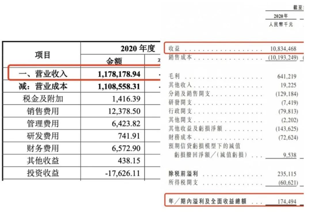 梦金园换道冲刺港股，毛利率仅5.7%拖累业绩