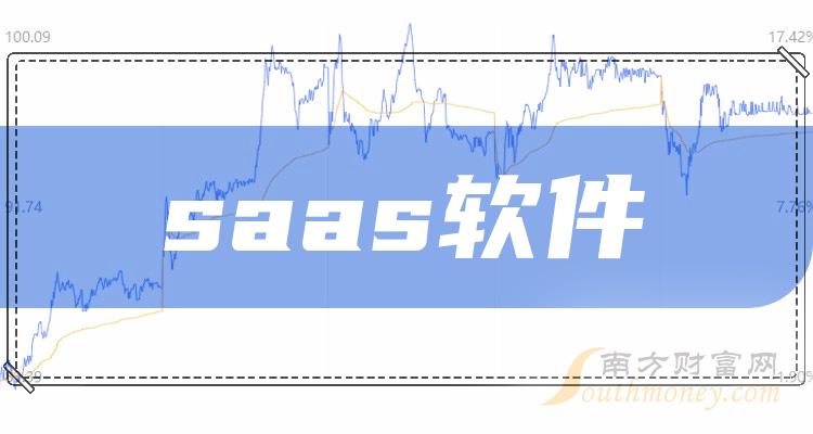 >saas软件TOP10排行榜：第二季度股票毛利率排名一览