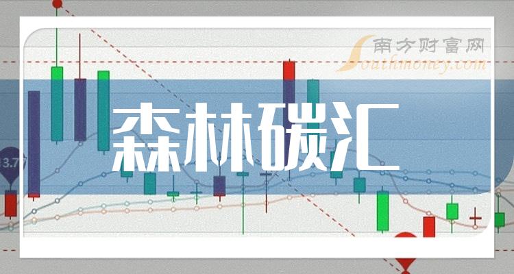 >2023年第二季度森林碳汇上市公司毛利润榜，前十的是哪几家？