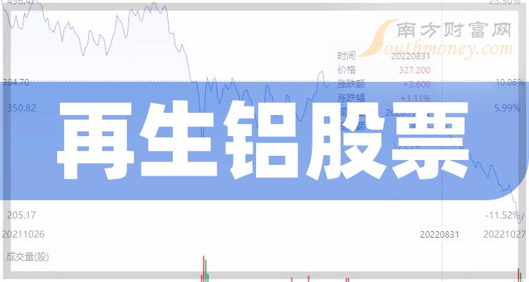 再生铝TOP10排行榜：2023第二季度股票净利率排名一览