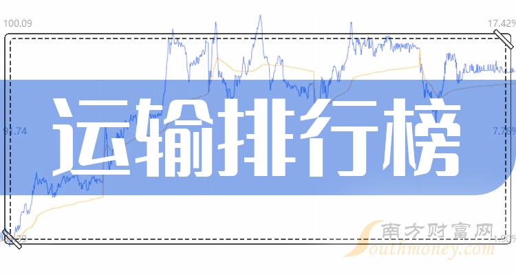 运输企业排名前十名_2023年10月12日成交量10大排行榜