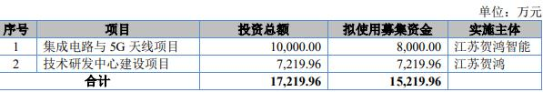 贺鸿电子终止北交所IPO 保荐机构为海通证券