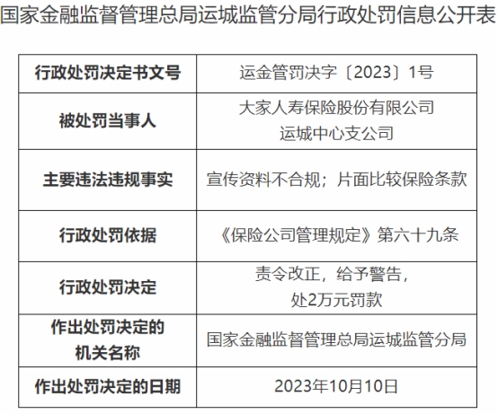 大家人寿运城中支被罚 宣传资料不合规片面比较条款