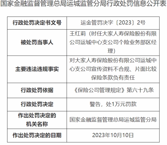 大家人寿运城中支被罚 宣传资料不合规片面比较条款