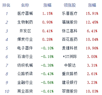 >收评：沪指全天低位震荡跌0.64% 光学光电子板块强势