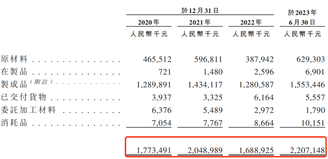 梦金园换道冲刺港股，毛利率仅5.7%拖累业绩