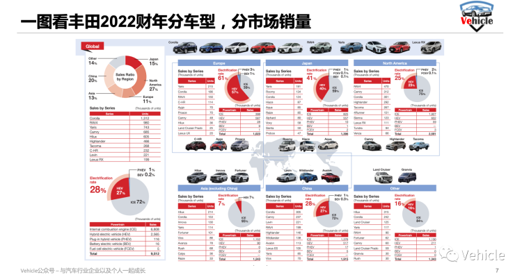 看完新老造车势力的规模和利润，我困惑了......