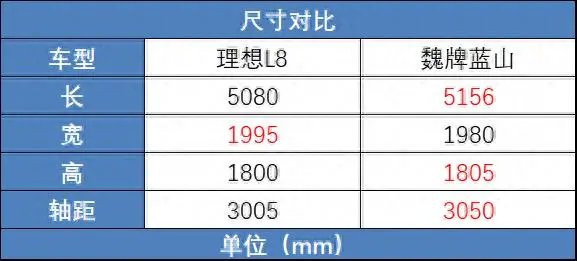 问界和理想正打架呢，结果二线豪车们快被锤爆了