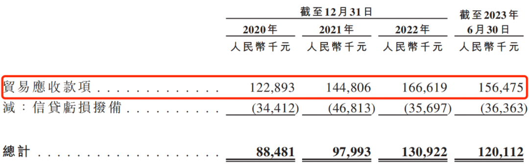 梦金园换道冲刺港股，毛利率仅5.7%拖累业绩