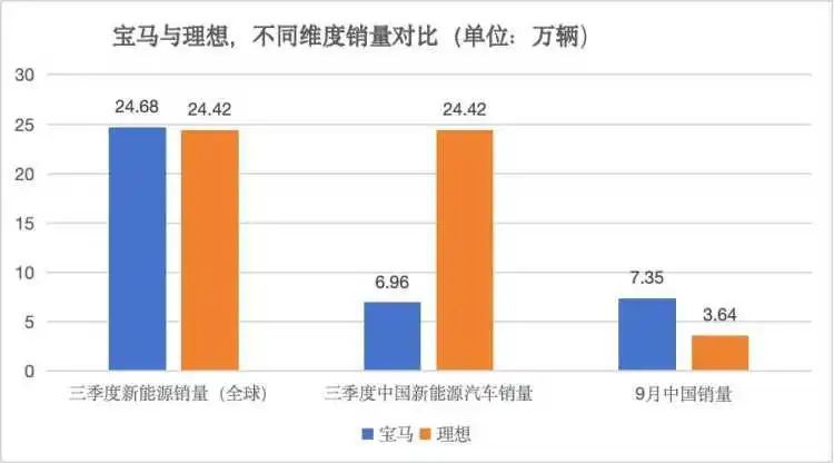 看完新老造车势力的规模和利润，我困惑了......