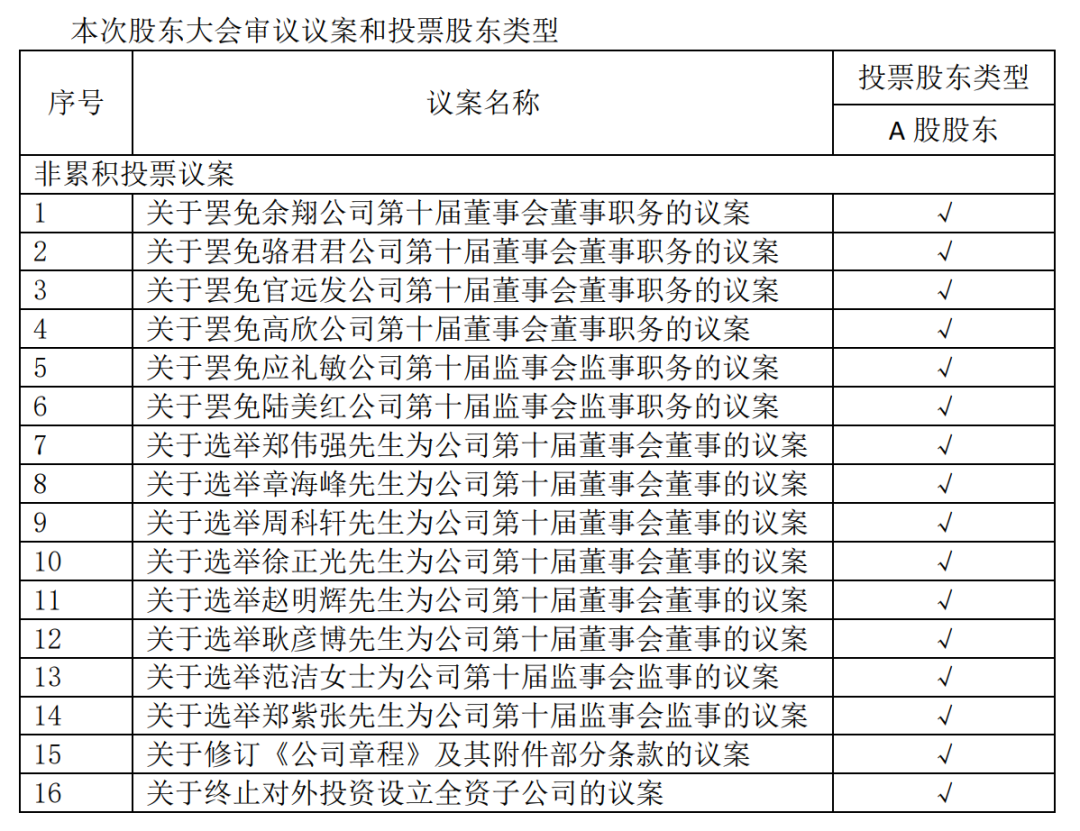 二股东3次“起义”败北，同济科技股东夺权大戏落幕？