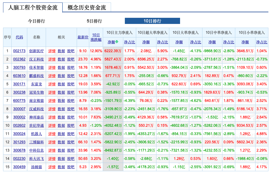 动动脑子，行吗？