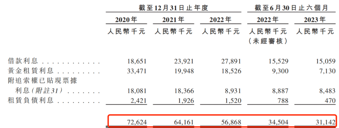 梦金园换道冲刺港股，毛利率仅5.7%拖累业绩