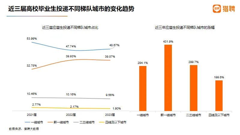 高校毕业生平均招聘薪资过万，到手的钱真有这么多？