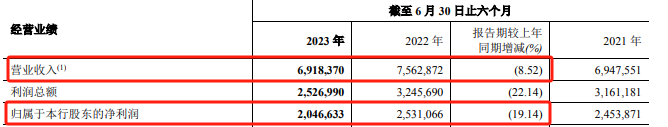 银行财眼丨郑州银行涉房不良率3年半飙升2693%！营收增速垫底，多位高管离职