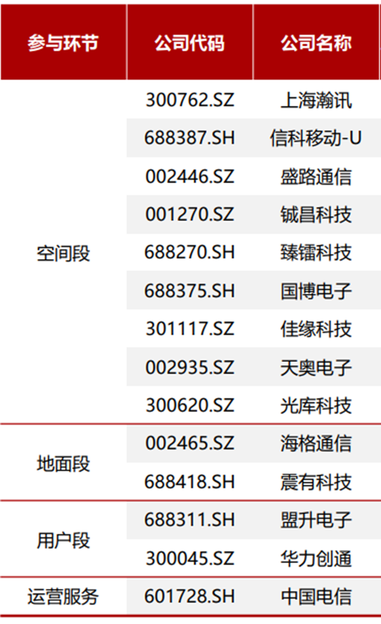 卫星“冲浪”不远了？SpaceX推出星链直连手机业务 锚定四项目标