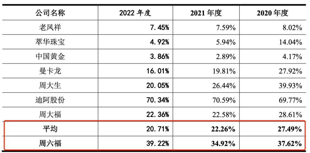 梦金园换道冲刺港股，毛利率仅5.7%拖累业绩