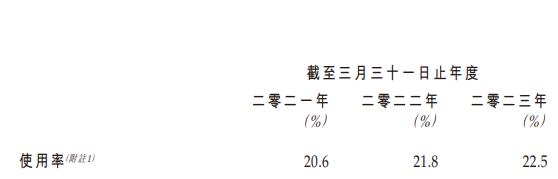 实控人邱达昌曾是马来西亚拿督，博彩公司百乐皇宫增收不增利