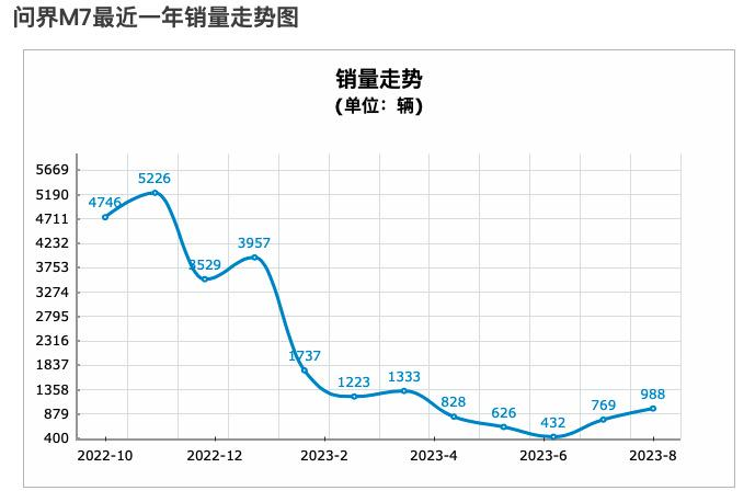 问界和理想正打架呢，结果二线豪车们快被锤爆了