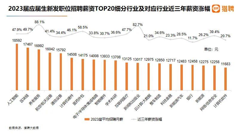 高校毕业生平均招聘薪资过万，到手的钱真有这么多？