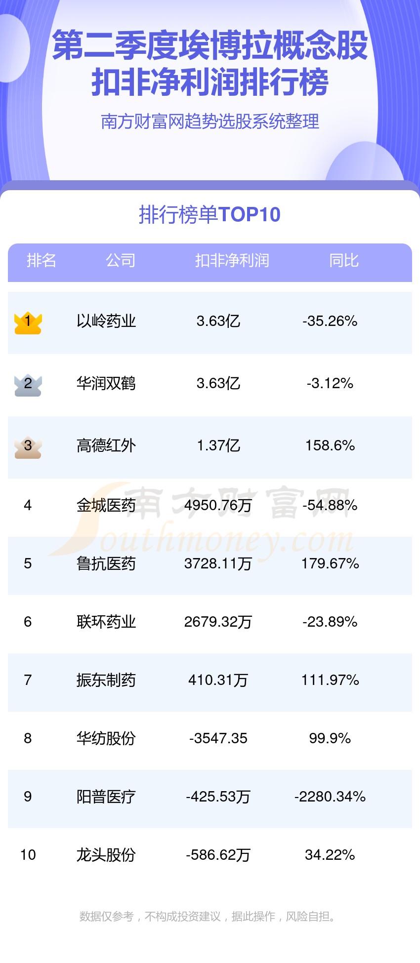 埃博拉概念10强排行榜