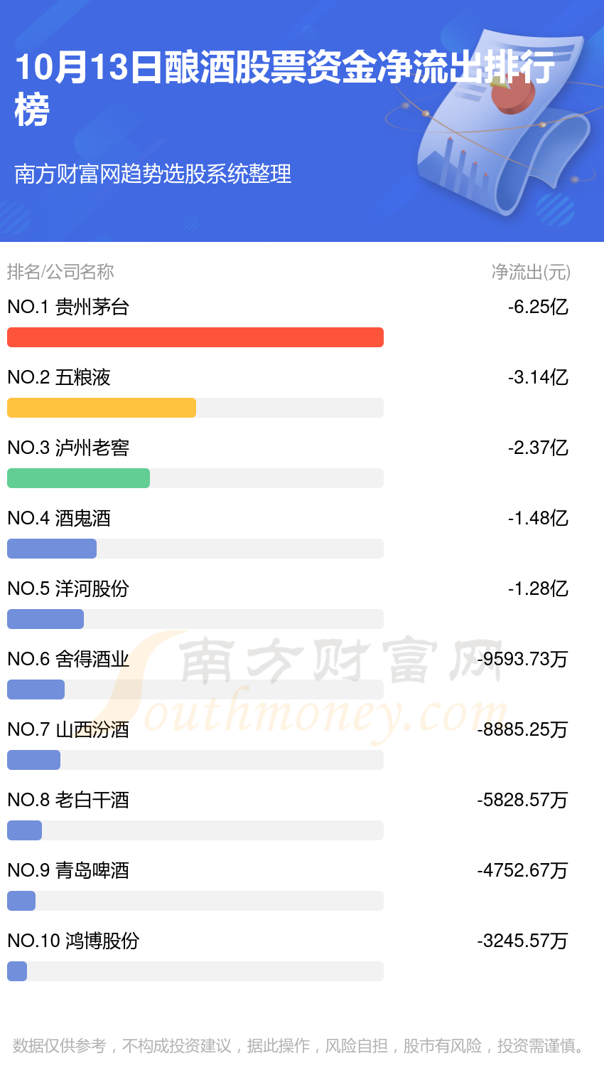 10月13日资金流向复盘：酿酒股票资金流向查询