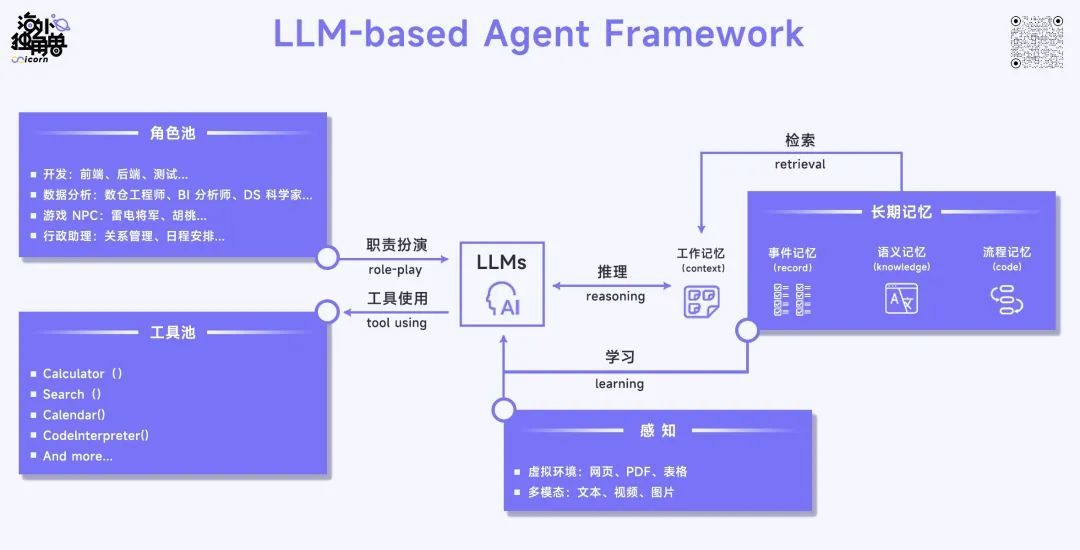 AI Agent的千亿美金问题：如何重构10亿知识工作职业，掀起软件生产革命？