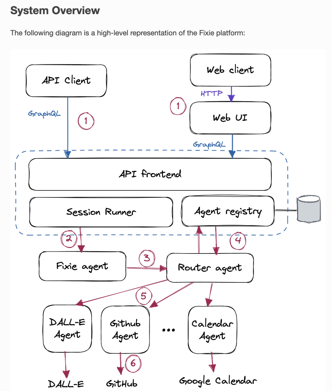 AI Agent的千亿美金问题：如何重构10亿知识工作职业，掀起软件生产革命？