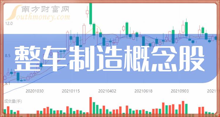 10月13日整车制造概念股市盈率排名靠前的20家公司