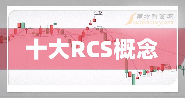 >十大RCS概念企业：上市公司营收排行榜一览（第二季度）